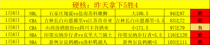 索尔斯克亚,欧冠资格即,转正,龙8国际,龙8国际官网,龙8国际H5官网