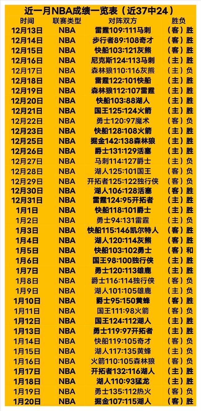 英超年度最,佳评选,利物浦领先,龙8国际,龙8国际官网,龙8国际H5官网