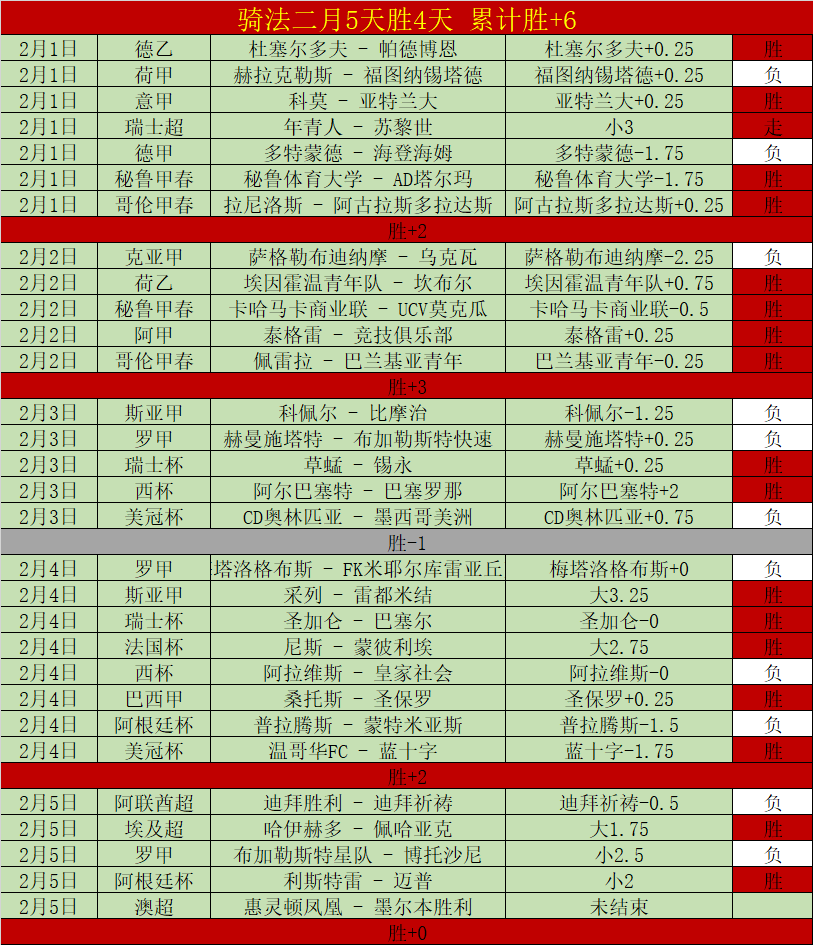 莱万赞凯恩,出色表现助,球纪录自豪,龙8国际,龙8国际官网,龙8国际H5官网