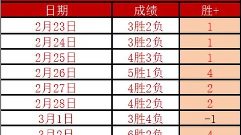 SarosPC平台登陆可能性分析